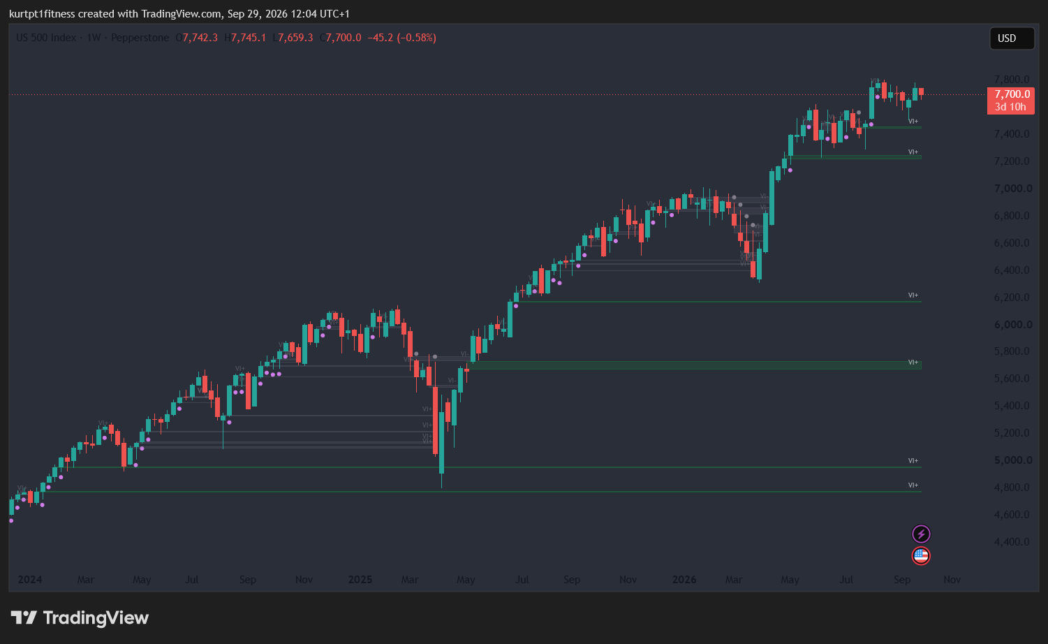JOLTS Consumer confidence and fed speakers today ,Technical Analysis : EUR/USD, Gold, NASDAQ, Oil & Bitcoin Levels — 29 September 2026